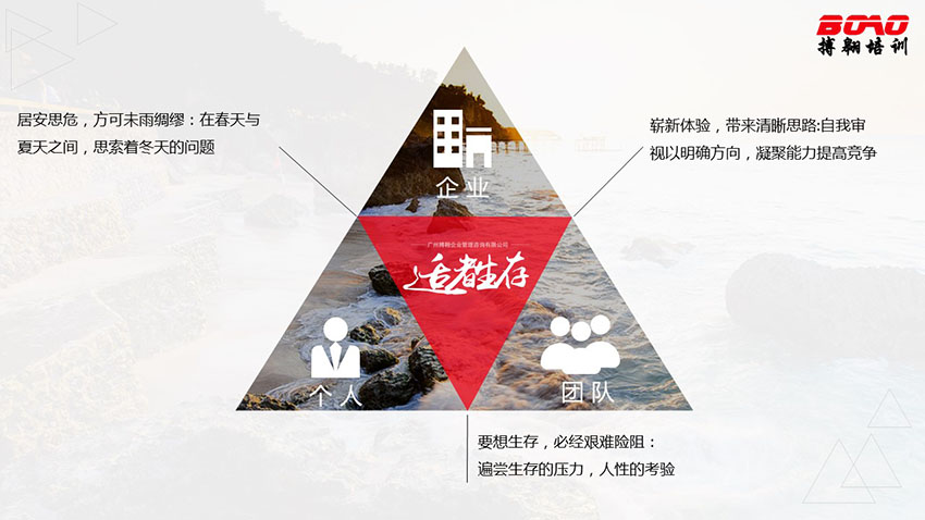 適者生存