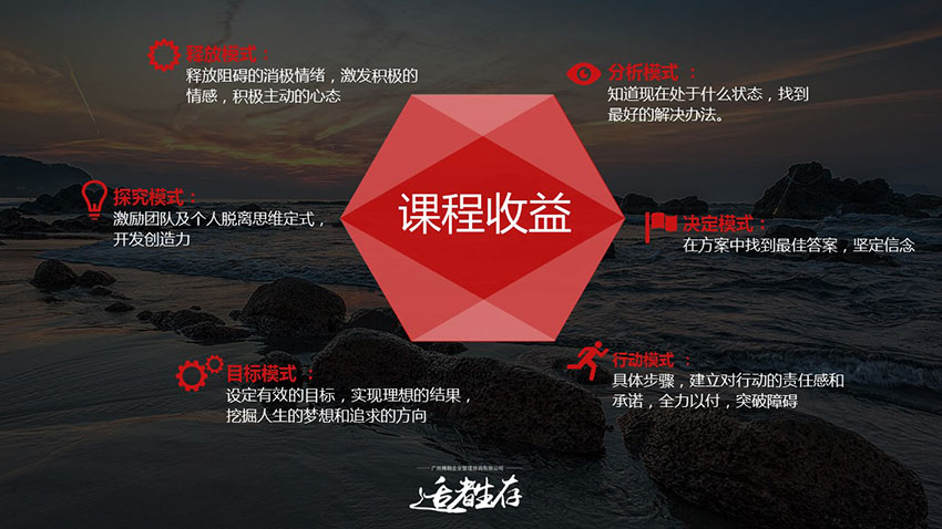 適者生存